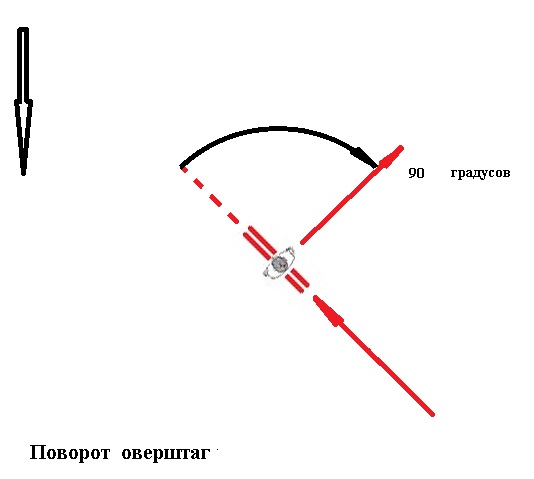 Поворот оверштаг Поворот оверштаг